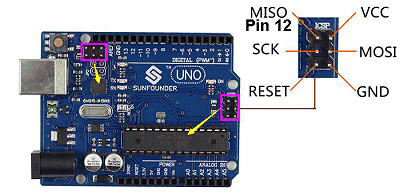 ISP headers on Arduino UNO